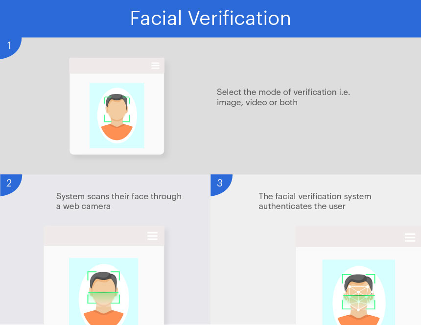 Online Facial Verification