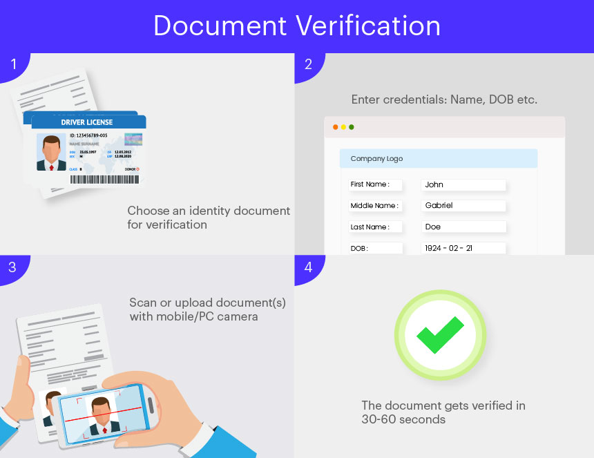 Document Verification