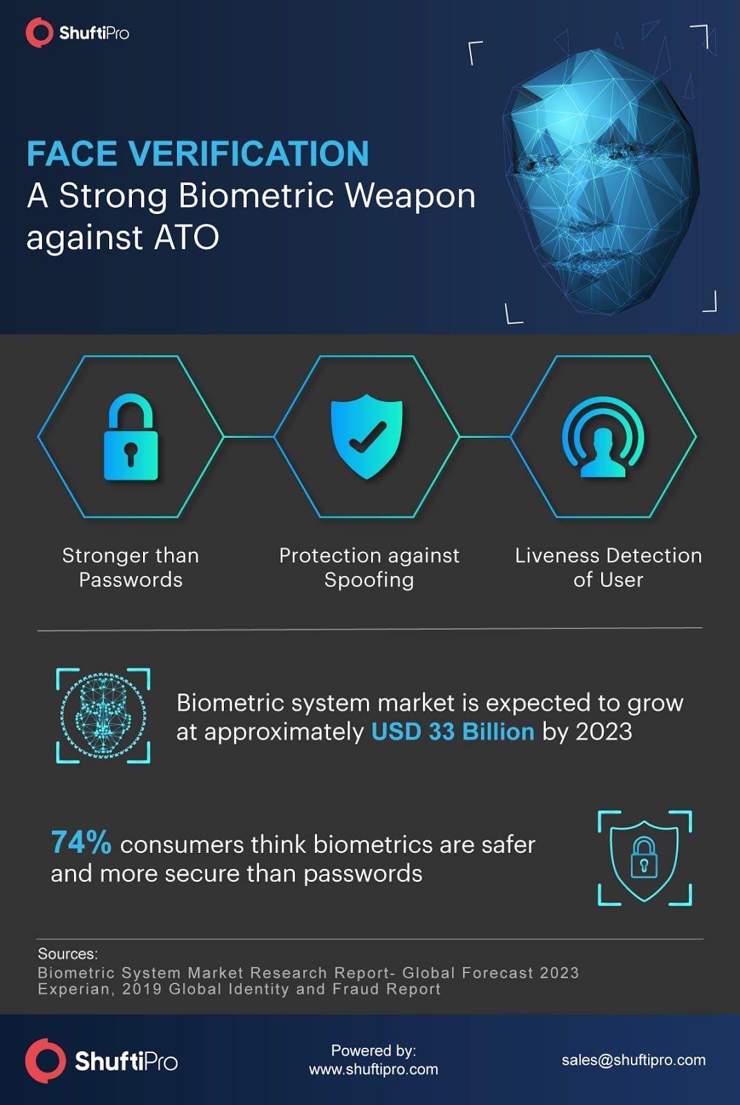 Face Verification - A Strong Weapon against ATO frauds