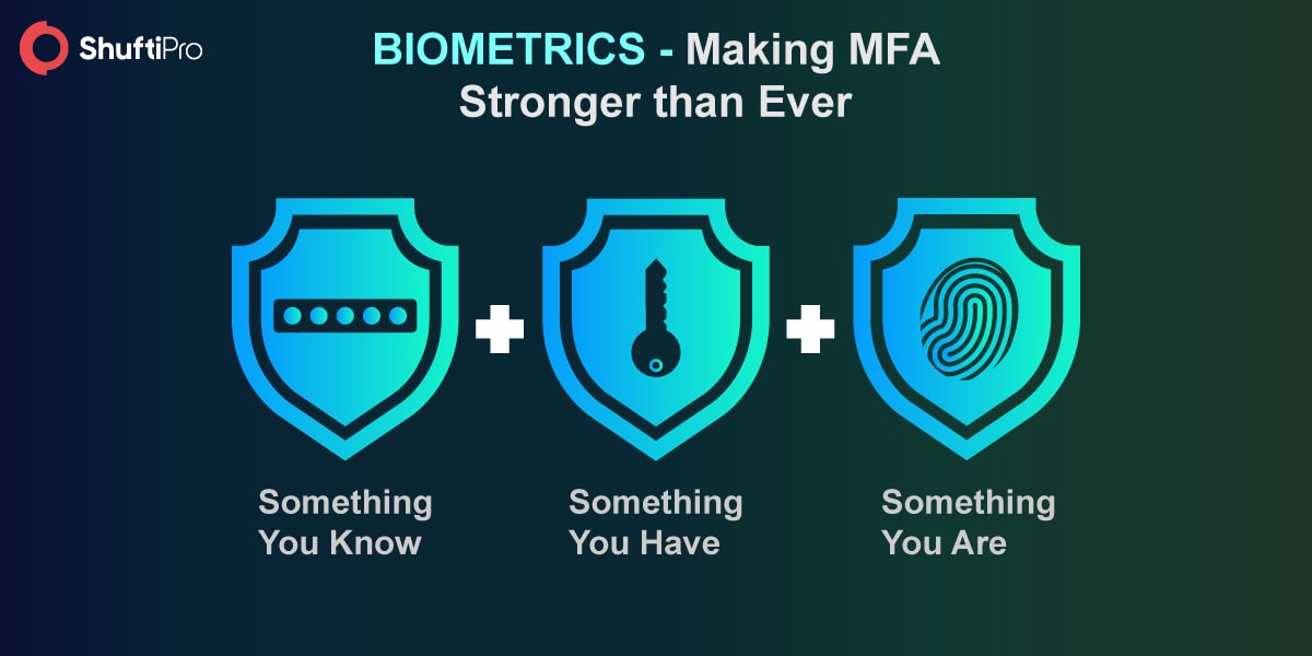 Use of Biometrics