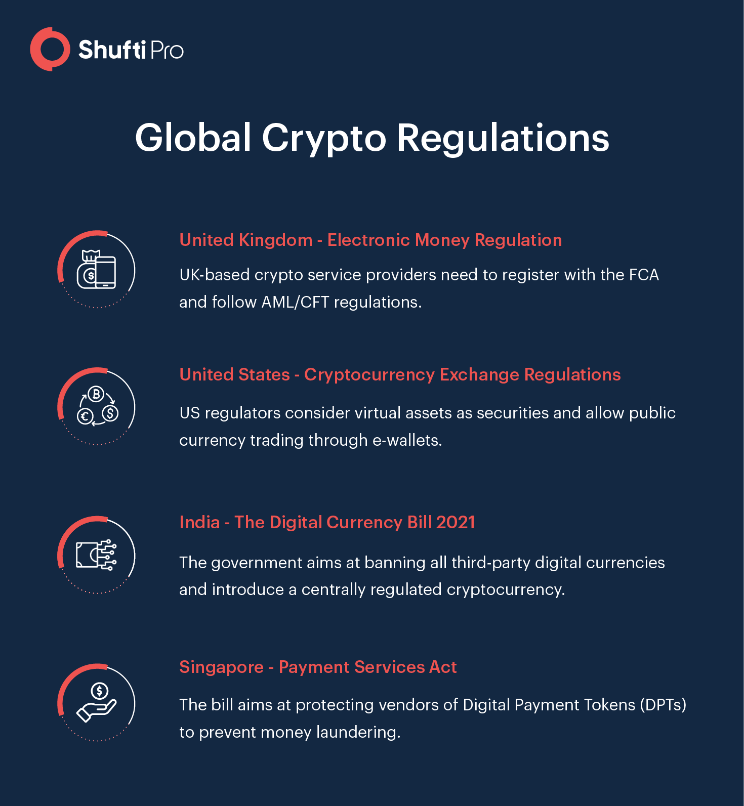 Global crypto regulations