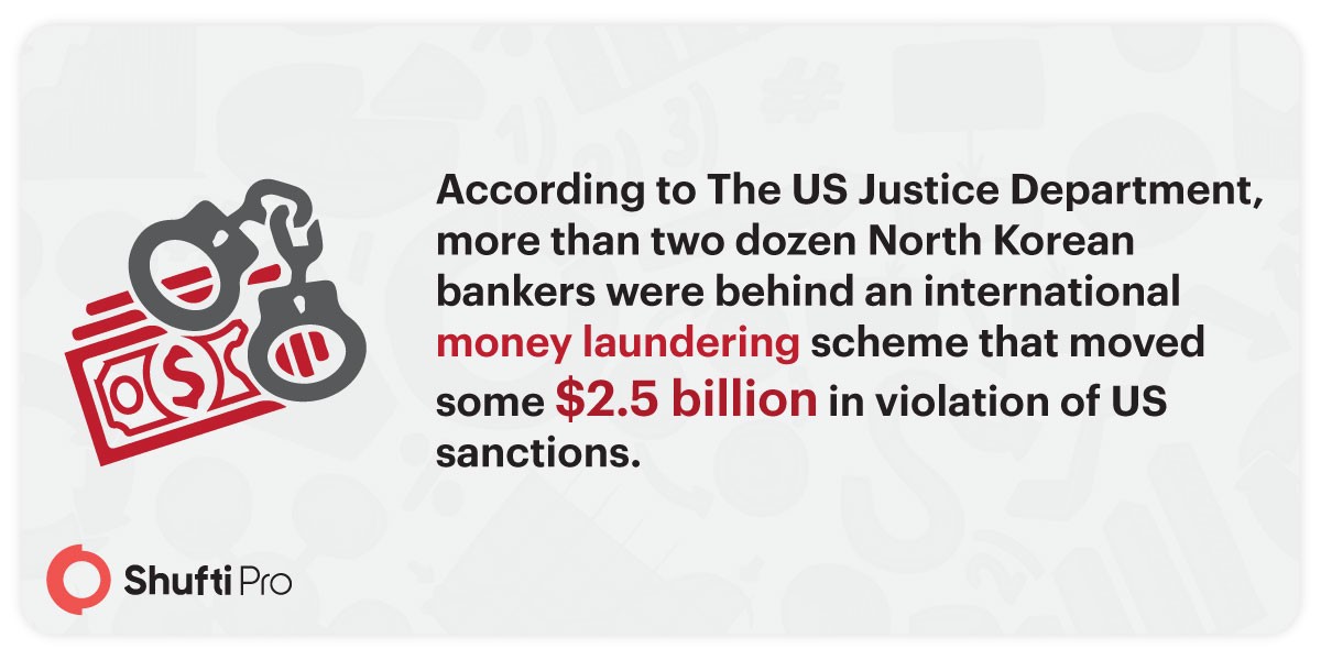SInfographic Korean Money Laundering