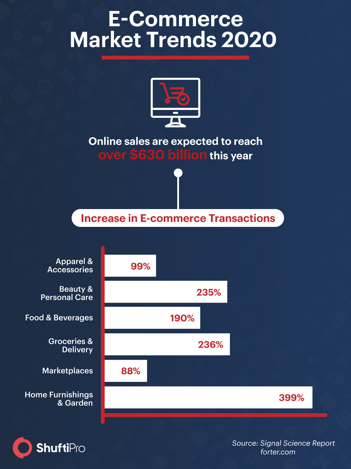 ecommerce infographic