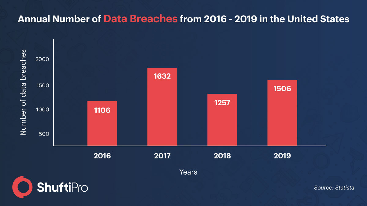 SP_Infographic_-_Increase_in_breaches.