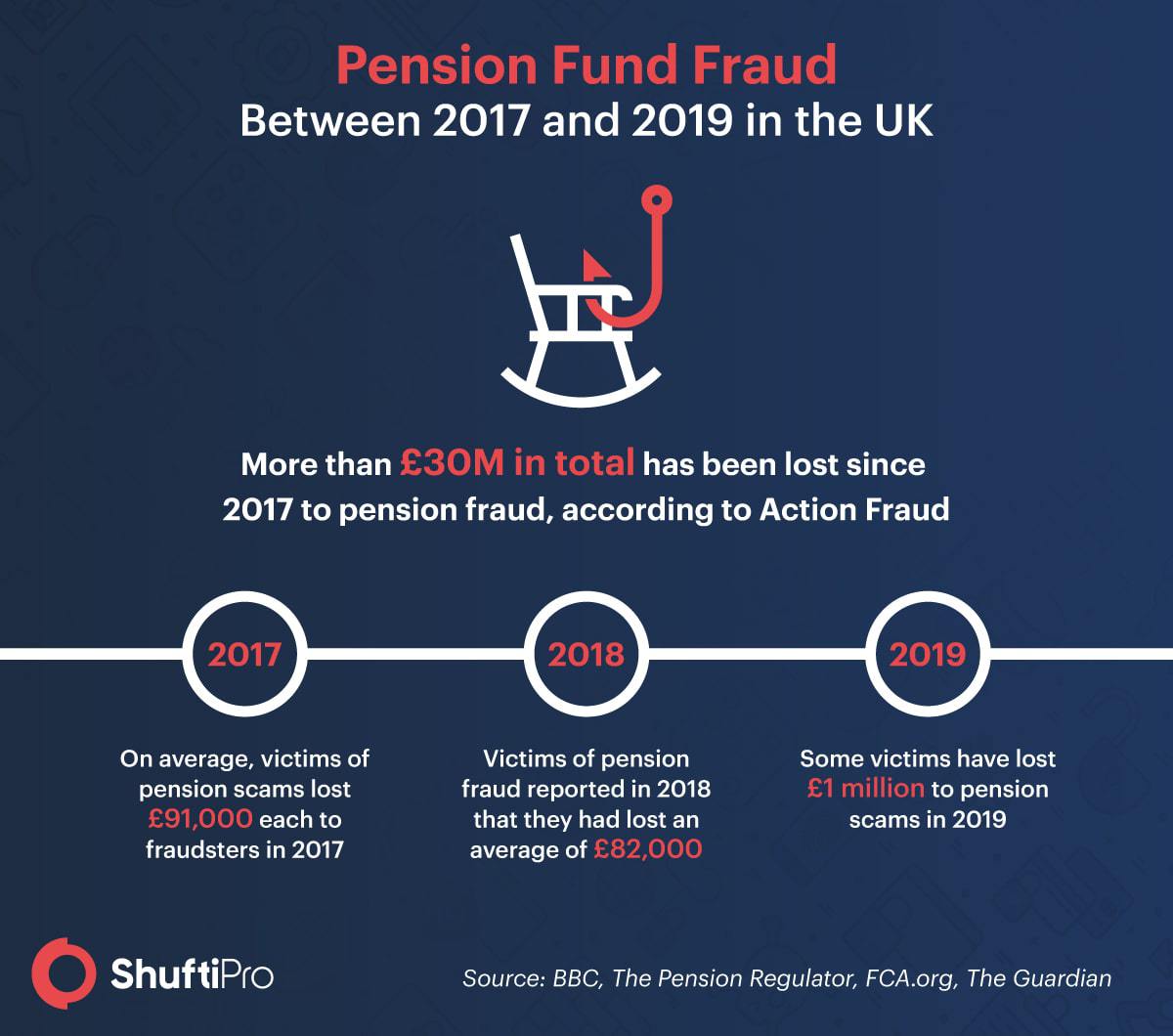 SP_Infographic_-_Pension_Fraud-min