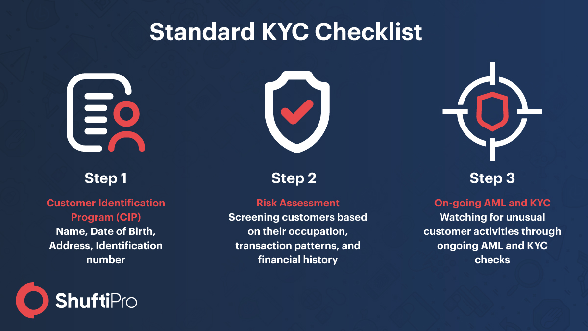 KYC and AML Compliance Checklist