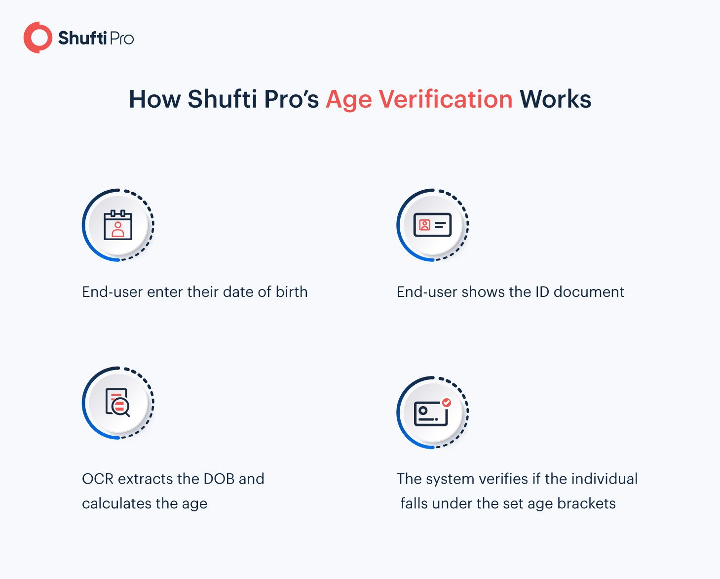 Top 5 Ways Minors Use to Dodge Age Verification Infographic-02