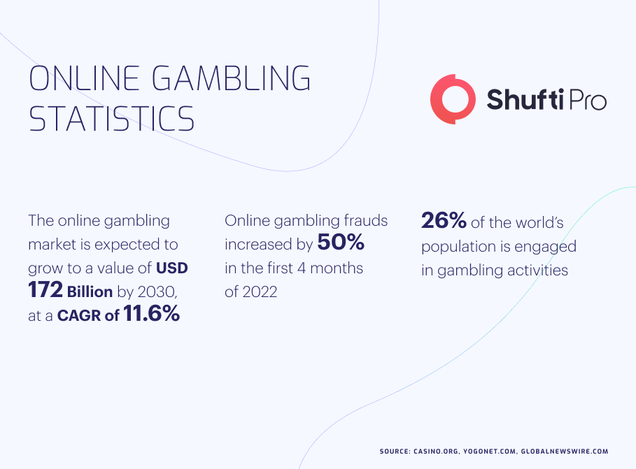 b-Infographic-gambling