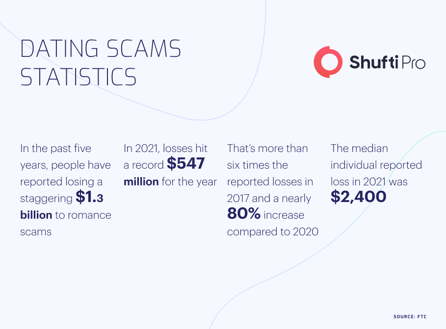 b-Infographic-scams