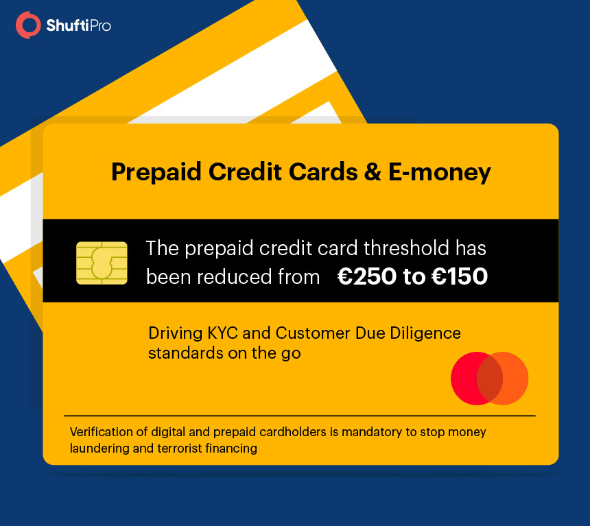 AMLD5 Amendments in Prepaid Cards Transaction Threshold