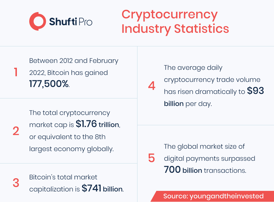 crypto industry stat
