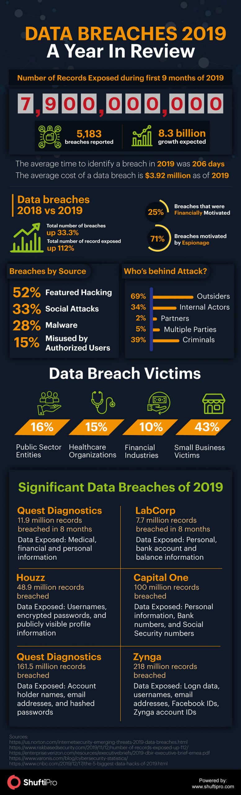 data breaches 2019