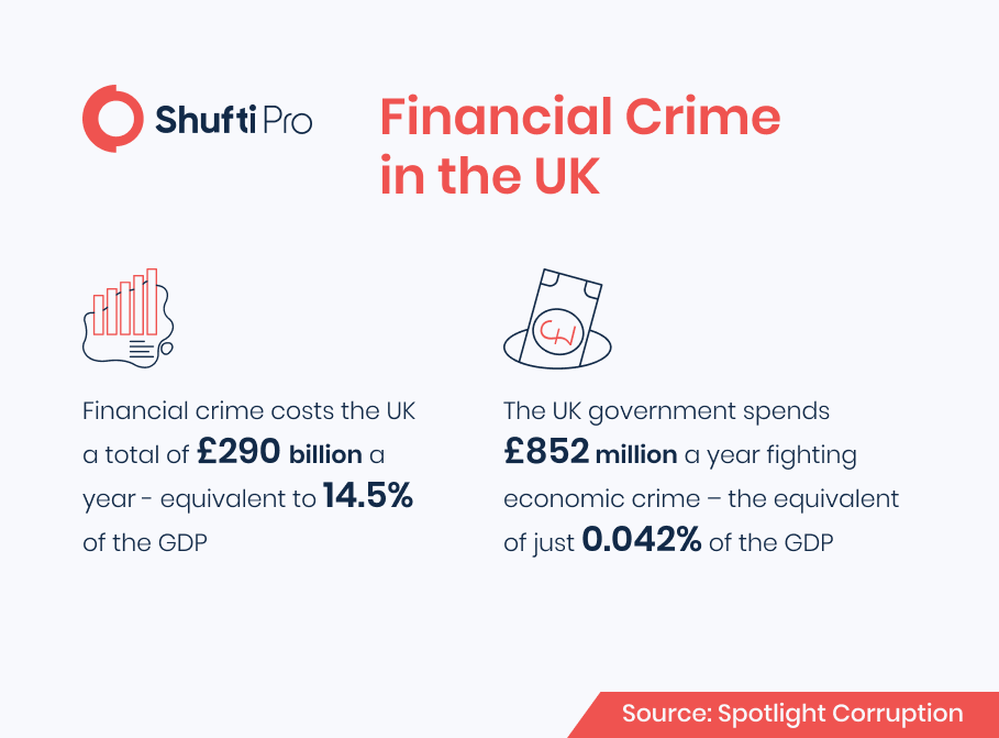 effectiveness of the uk Infographic