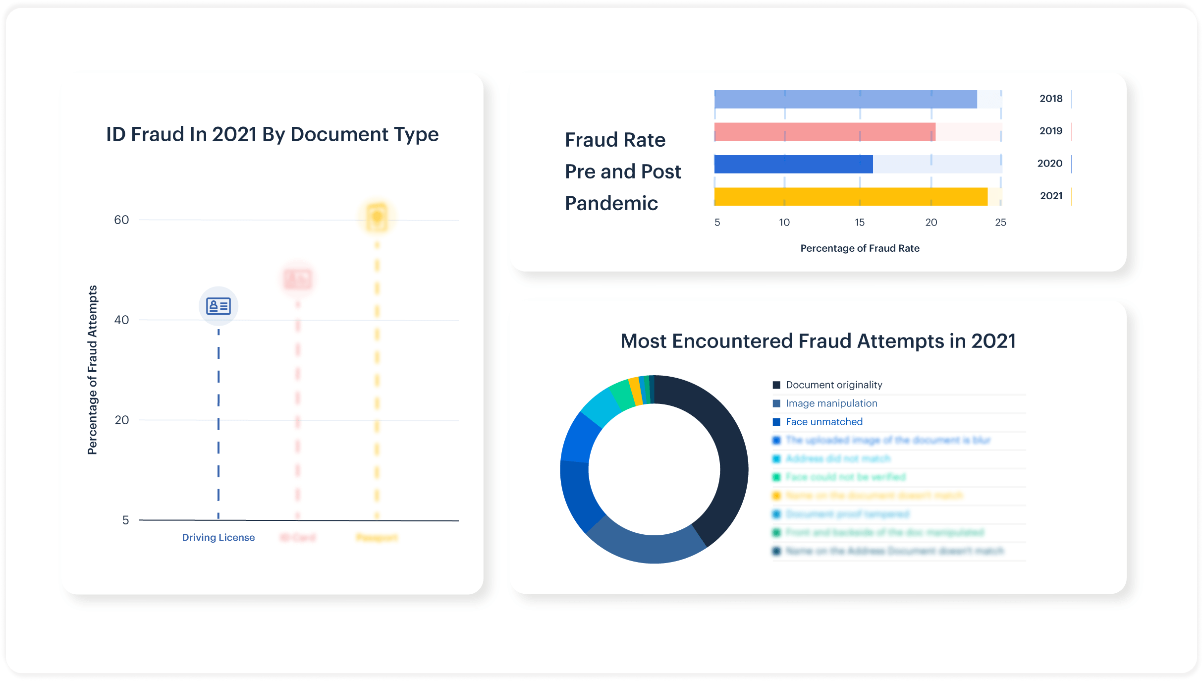 fraud-report-graph