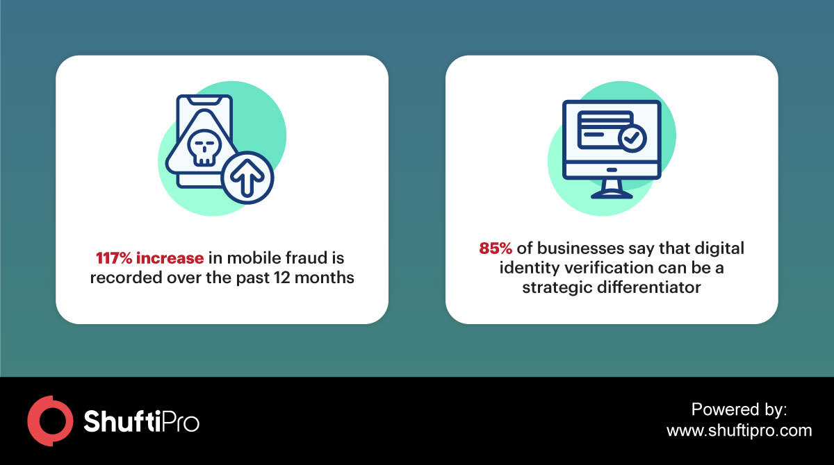 mobile fraud stats