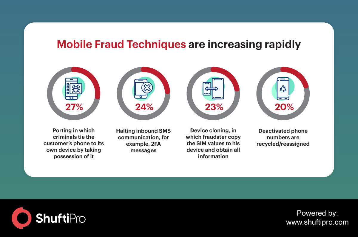 mobile fraud techniques