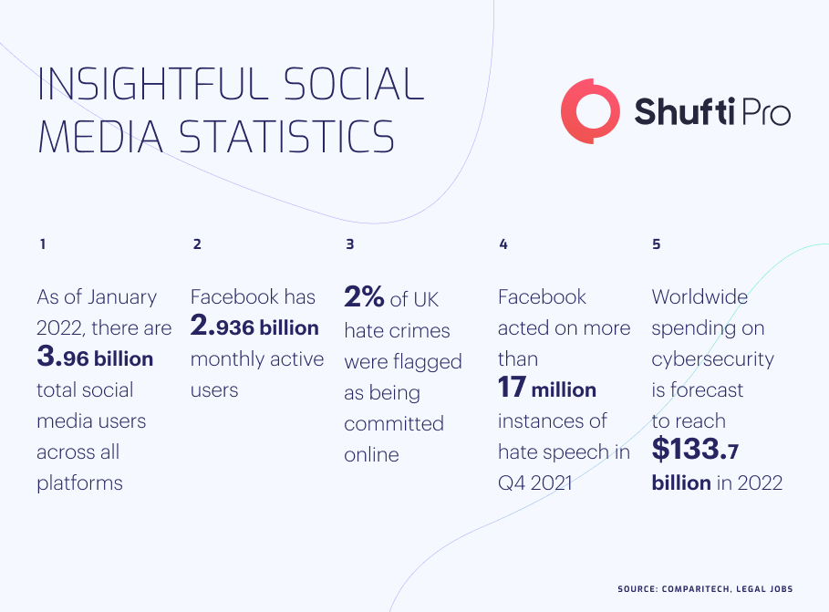 social media stat