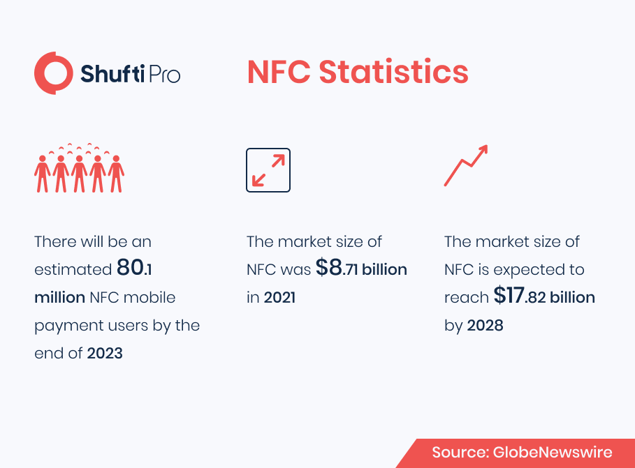 stat of nfc